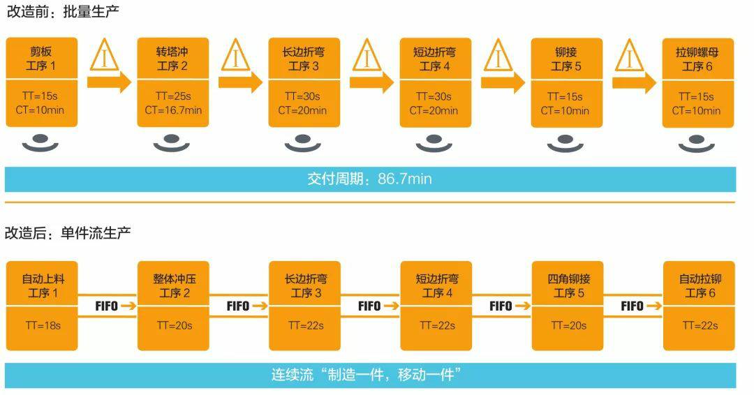 钣金加工产品在自动化及电梯行业中的应用 -福州段良现代农业科技有限公司 钣金加工产品在自动化及电梯行业中的应用 -福州段良现代农业科技有限公司
