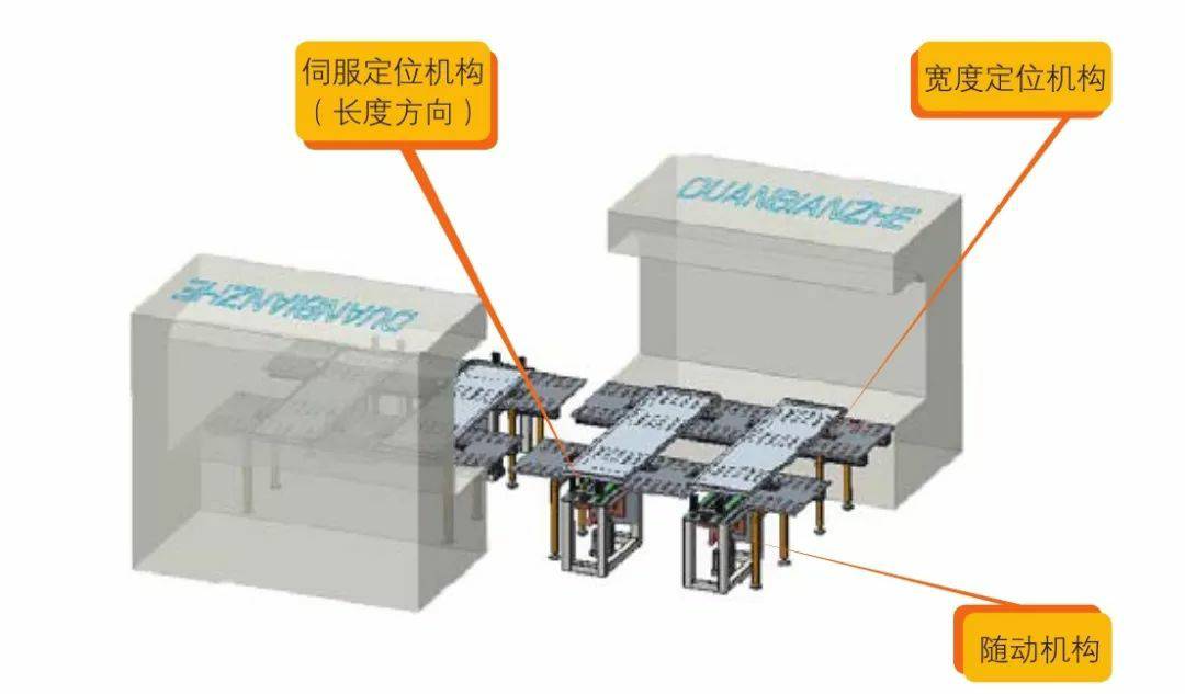 钣金加工产品在自动化及电梯行业中的应用 -福州段良现代农业科技有限公司 钣金加工产品在自动化及电梯行业中的应用 -福州段良现代农业科技有限公司