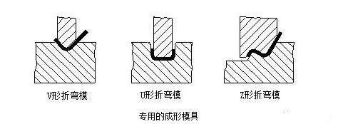 钣金加工中数控折弯加工零件范围及加工精度参数的详细解答-福州段良现代农业科技有限公司 钣金加工中数控折弯加工零件范围及加工精度参数的详细解答-福州段良现代农业科技有限公司