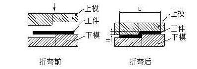钣金加工中数控折弯加工零件范围及加工精度参数的详细解答-福州段良现代农业科技有限公司 钣金加工中数控折弯加工零件范围及加工精度参数的详细解答-福州段良现代农业科技有限公司