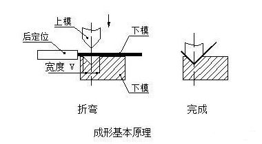 钣金加工中数控折弯加工零件范围及加工精度参数的详细解答-福州段良现代农业科技有限公司 钣金加工中数控折弯加工零件范围及加工精度参数的详细解答-福州段良现代农业科技有限公司