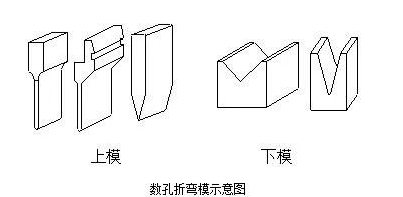 钣金加工中数控折弯加工零件范围及加工精度参数的详细解答-福州段良现代农业科技有限公司 钣金加工中数控折弯加工零件范围及加工精度参数的详细解答-福州段良现代农业科技有限公司