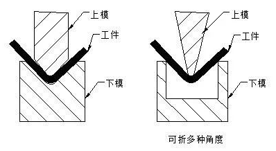 钣金加工中数控折弯加工零件范围及加工精度参数的详细解答-福州段良现代农业科技有限公司 钣金加工中数控折弯加工零件范围及加工精度参数的详细解答-福州段良现代农业科技有限公司