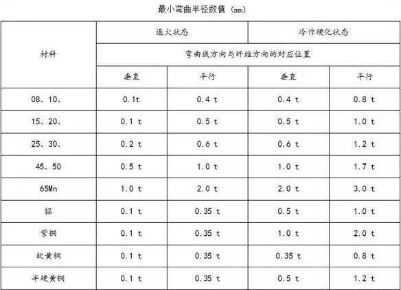 钣金加工中数控折弯加工零件范围及加工精度参数的详细解答-福州段良现代农业科技有限公司 钣金加工中数控折弯加工零件范围及加工精度参数的详细解答-福州段良现代农业科技有限公司