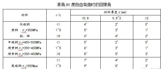 钣金加工中数控折弯加工零件范围及加工精度参数的详细解答-福州段良现代农业科技有限公司 钣金加工中数控折弯加工零件范围及加工精度参数的详细解答-福州段良现代农业科技有限公司
