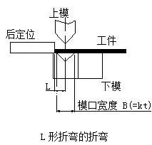 钣金加工中数控折弯加工零件范围及加工精度参数的详细解答-福州段良现代农业科技有限公司 钣金加工中数控折弯加工零件范围及加工精度参数的详细解答-福州段良现代农业科技有限公司