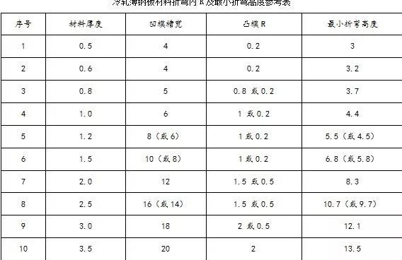 钣金加工中数控折弯加工零件范围及加工精度参数的详细解答-福州段良现代农业科技有限公司 钣金加工中数控折弯加工零件范围及加工精度参数的详细解答-福州段良现代农业科技有限公司