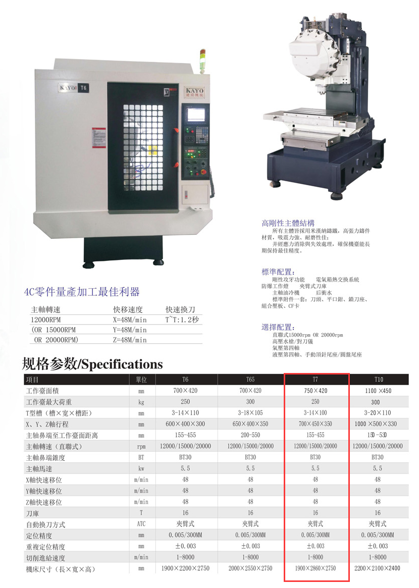 CNC-T7-福州段良现代农业科技有限公司 CNC-T7-福州段良现代农业科技有限公司